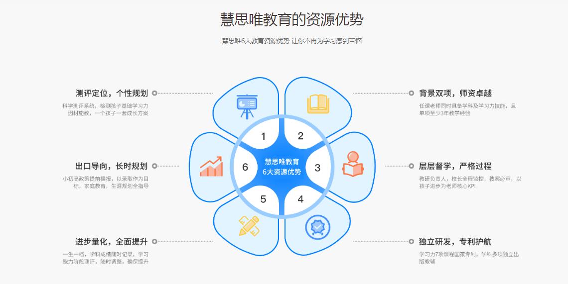 成都初中数学一对一辅导班费用多少钱？有必要吗？