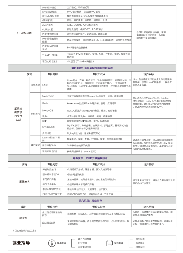 中公PHP开发工程师.jpg