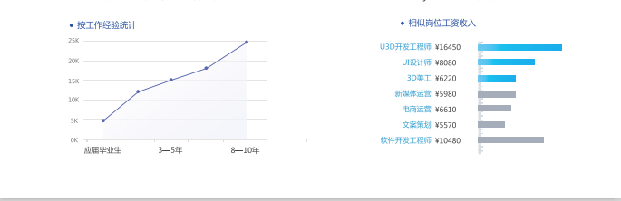 中公游戏开发工程师.png