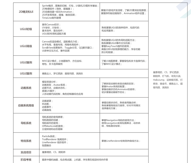 中公游戏开发工程师.png