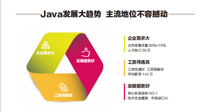 中公java软件工程师.png