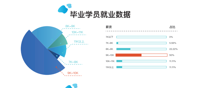 中公软件测试工程师.png