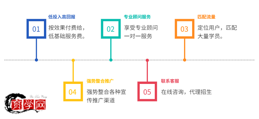 360育学网 教育招生代理.jpg