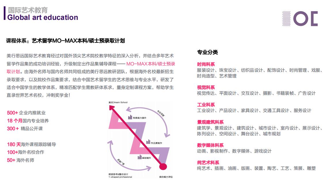 北京艺术留学作品集培训机构哪家好、性价比高？.jpg