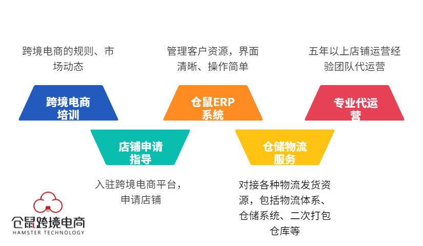 一般跨境电商培训费用多少钱？贵吗？.jpg