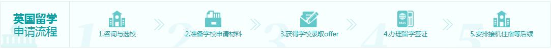 重庆立思辰英国初高中 预科 本科 研究生留学.jpg