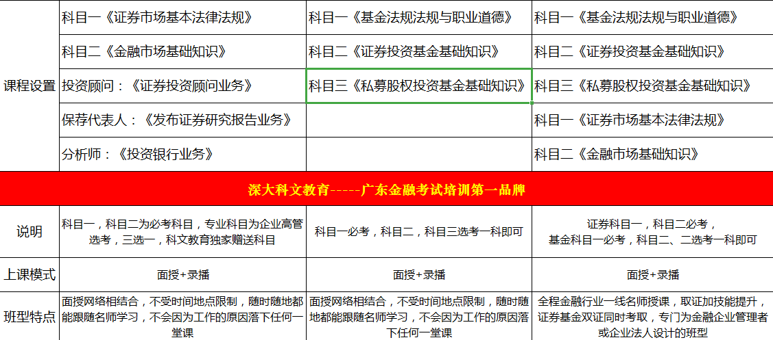 科文教育基金从业资格证.png