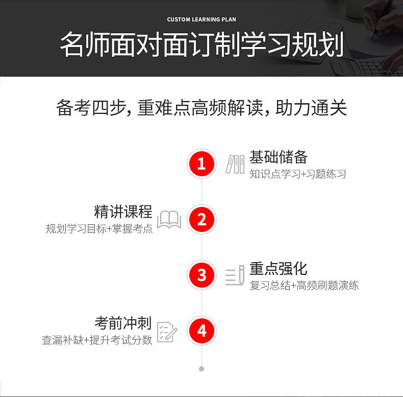 CCA会计财务实战中级班课程.png