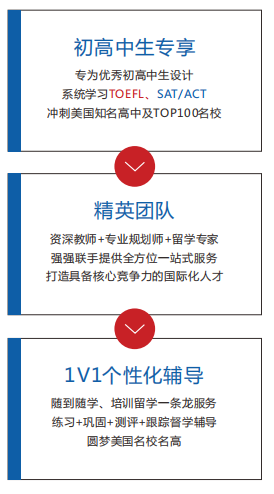专享A计划~美国名校腾飞（语言培训+留学）.png