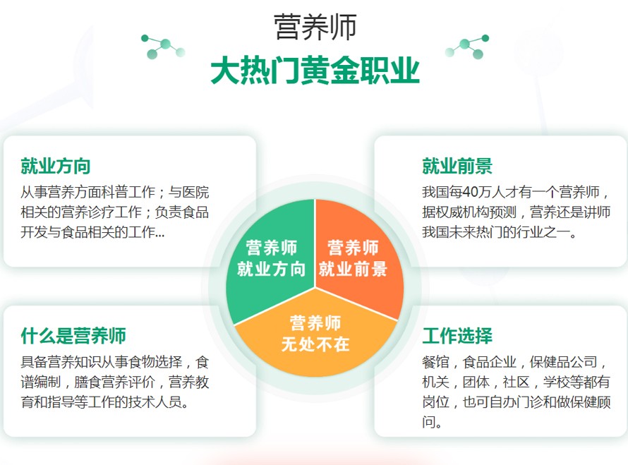 营养师培训机构哪个最好.jpg