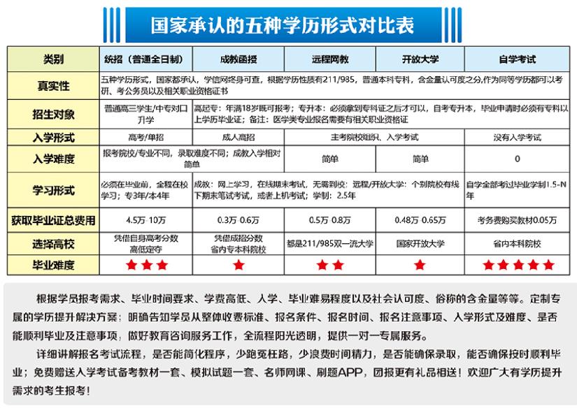 学历提升2.jpg