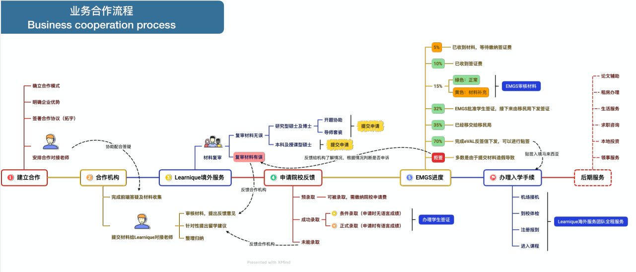 QQ截图20221024132925.png