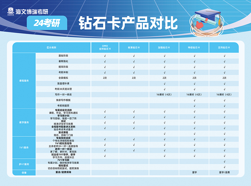 2钻石卡产品对比 (1).jpg