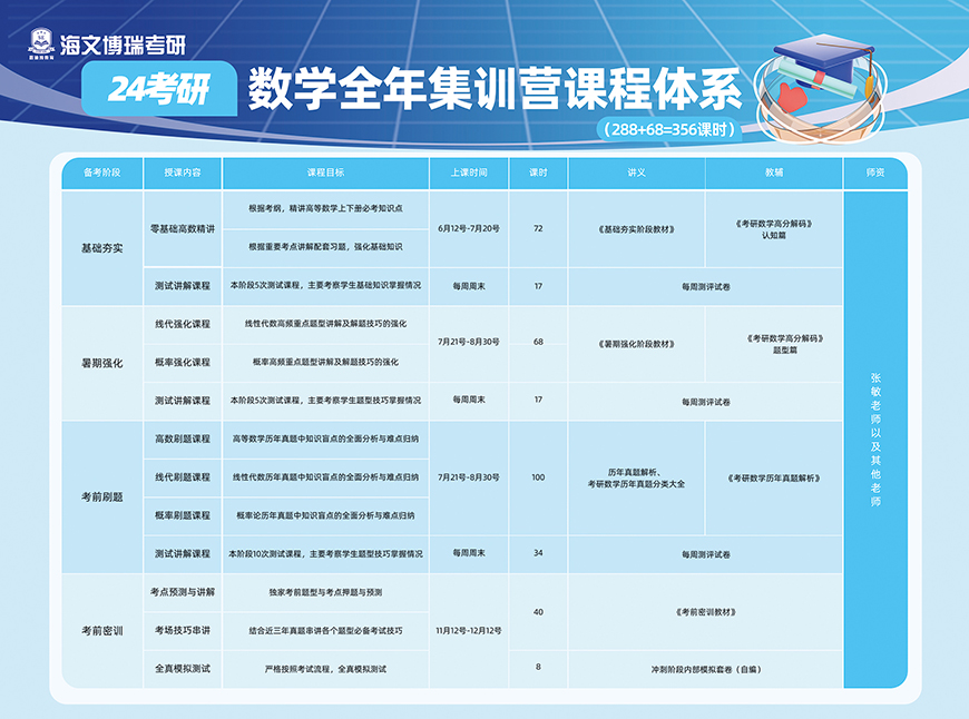 6数学全年集训营课程体系 (1).jpg