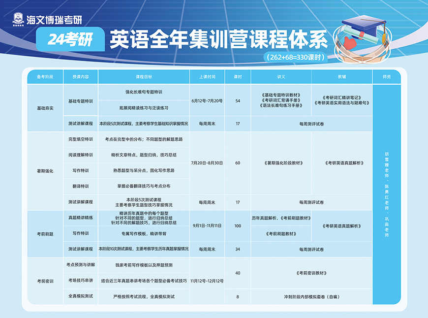 7英语全年集训营课程体系 (1).jpg