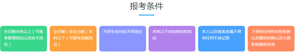 军队文职报考条件.png