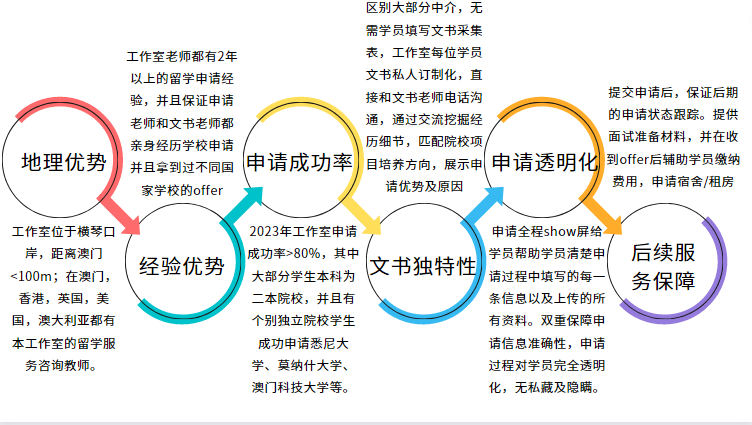 瑞福留学2.png