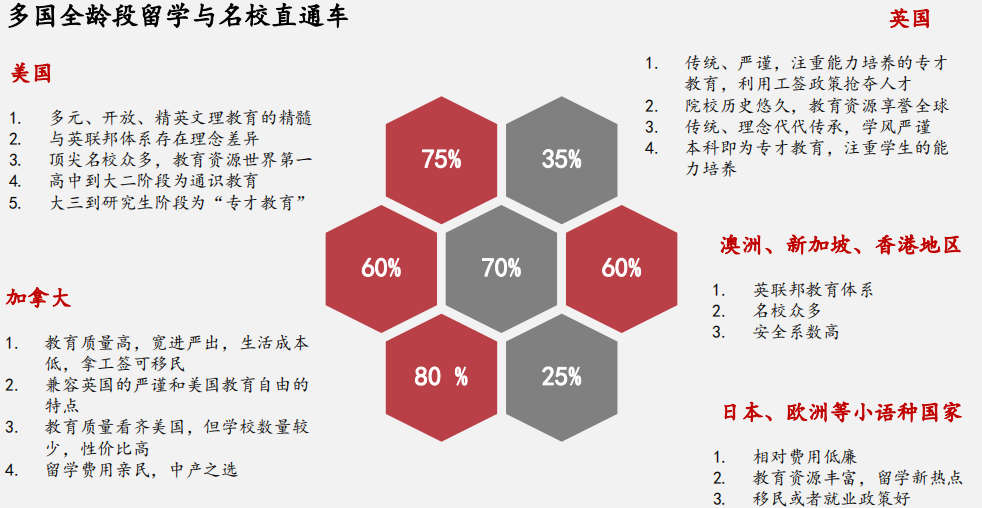 多国全龄段留学与名校直通车.png