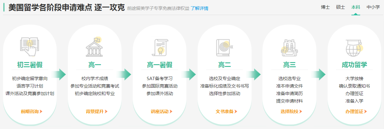 美国（本科）留学各阶段申请难点逐一攻克.png