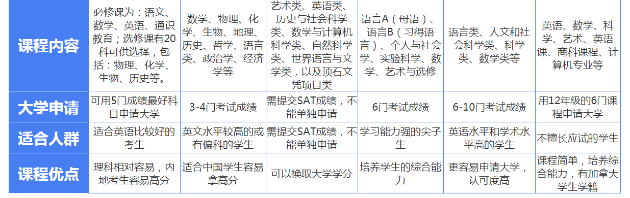 针对大学申请方向 针对性选择适合国际学校-.png