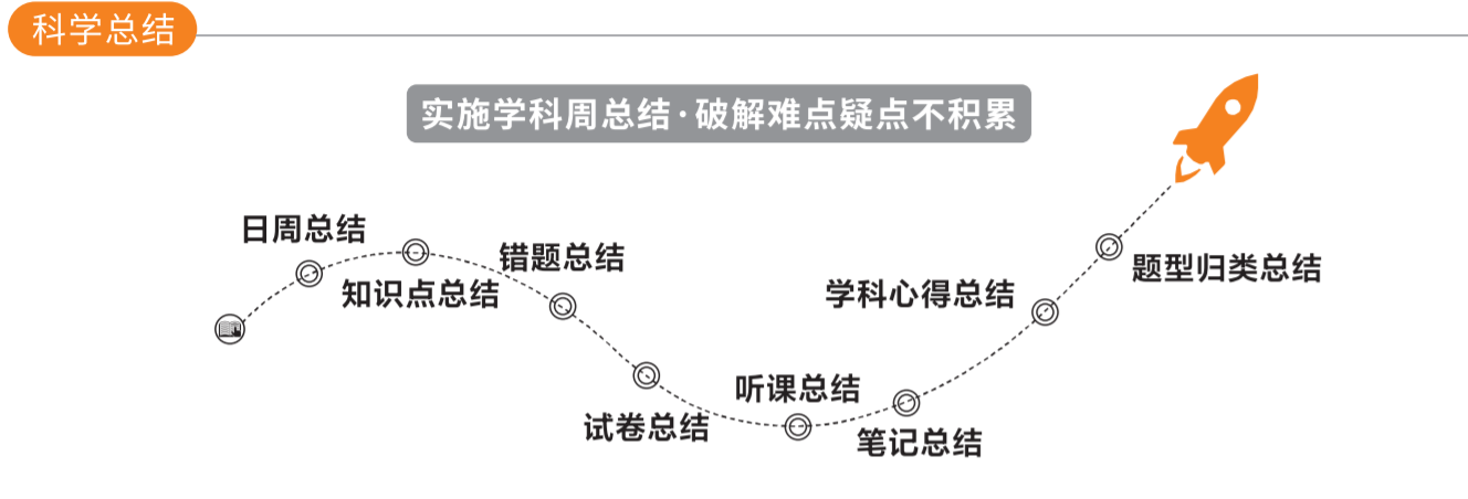 科学总结.png
